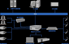 玖通联  录播系统