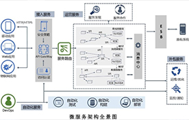 玖通联  校园系统