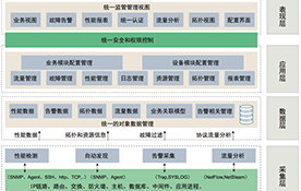 玖通联  IT架构的全面监测