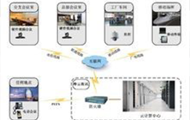 玖通联  视频会议