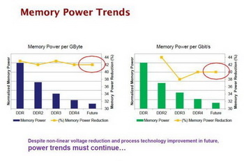 DDR4è§èï¼è¯»ååå¼ ä½¿ç¨ä¸åå­å¨éå 