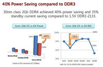 DDR4è§èï¼è¯»ååå¼ ä½¿ç¨ä¸åå­å¨éå 