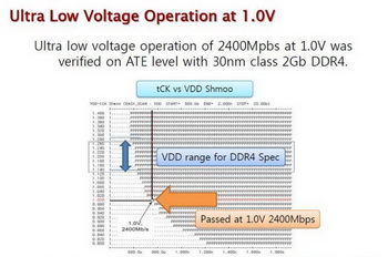DDR4è§èï¼è¯»ååå¼ ä½¿ç¨ä¸åå­å¨éå 