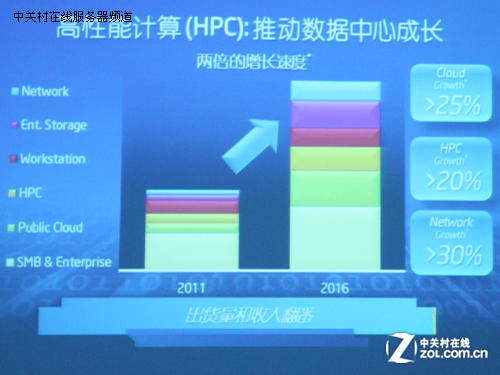 ææè®¡ç®æé è³å¼ºèæ ¸æå°å®ä¹æªæ¥ 