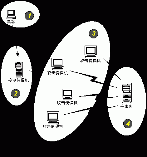 错误观念：关于DDoS攻击的认识误区 