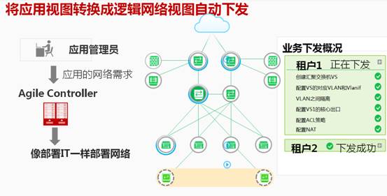 未来云数据中心要怎样的网络虚拟化解决方案 