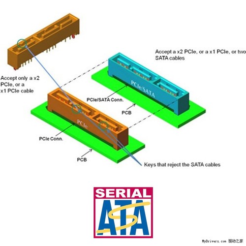 æç ´ä¼ è¾ç¶é¢ SATA Expressæ åå°ç»åº 