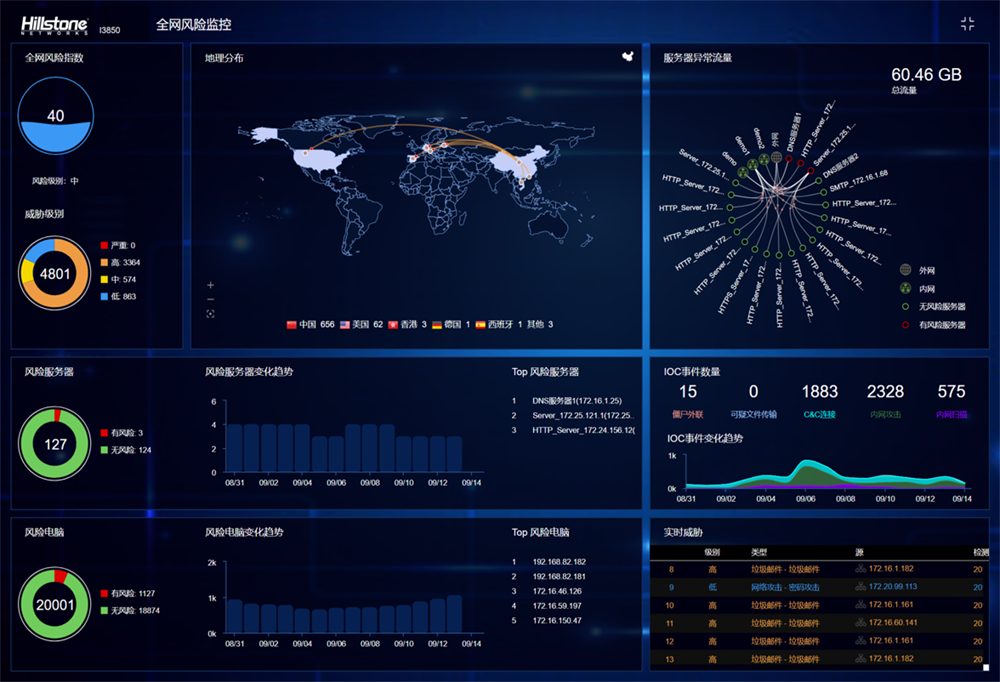 BDSmonitor