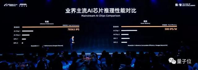 阿里平头哥首款AI芯片发布!46倍于英伟达P4,全球推理性能新纪录
