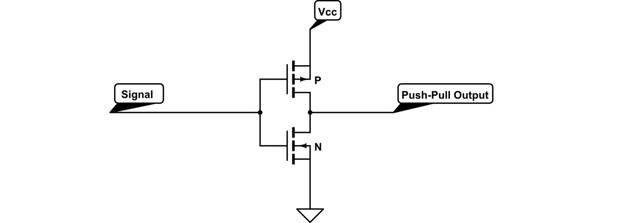 深入分析STM32单片机I/O的8种工作模式