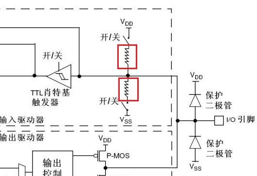 深入分析STM32单片机I/O的8种工作模式