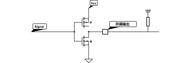 深入分析STM32单片机I/O的8种工作模式