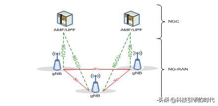 从技术角度看5G产业化发展，看完这篇就明白了