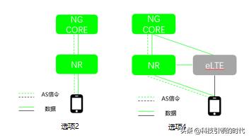从技术角度看5G产业化发展，看完这篇就明白了