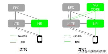 从技术角度看5G产业化发展，看完这篇就明白了