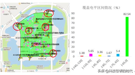 从技术角度看5G产业化发展，看完这篇就明白了