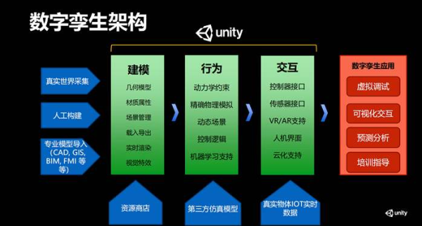 2020年的智能城市：机遇与转变